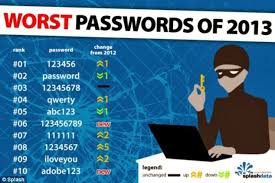 Secure Your Passwords